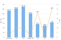 �����������������,������һ������׬����