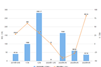 �����꾭�����,�������ٸ�Ч���۳�������Ʒ