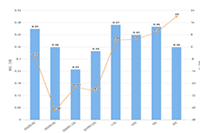 ����������,�¿���������ô��Ӫ