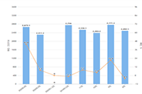 ����������,Ҫѧ�����Ĺ˿ͽ��з���