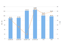 �Ա�����ж���ͼ?��ͼ�������