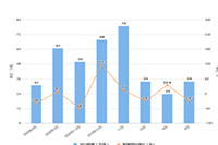 ������ͨ��ʲô�ֶμ���Ա���ͼ��?��αܿ����?