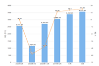 �Ա���ͼ����