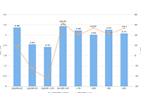 �Ա���ô�ж����Ա���ͼ�����壬��è���Ա����ҽ��ֱ���ʲô����