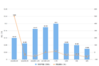 �Ա�û��ԭͼ��ôͶ�ߵ�ͼ