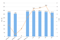 ֱͨ�����ù������ײ��������ܽ�