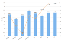 ֱͨ����ô������Ч��