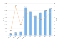 ֱͨ���ؼ����Ż�����