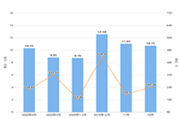 �������ƿ�������Ӫ��ƿ����