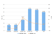 ֱͨ����ô��