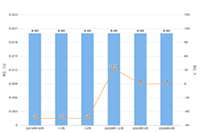 ֱͨ����εͼ��������ɽ���