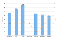 ���������� �Ա��� ����,�������ҿ�����Ҫ���յļ���