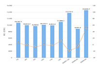 ������Ҫ���յĶ��ۼ���