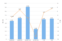 ���Ӧ���Ա���Ŀ���Ž�Ȩ