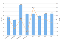 �Ա���è�����շѱ�׼��ʲô,����è��׼��10����