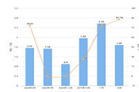 ��è������Ʒ��,�����������