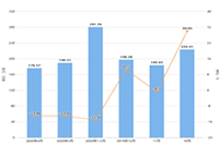 �Ա�ֱ����ô��������,���ļ�������Щ