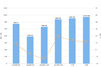 �Ա�ֱ��������ô��ͨ,�Ա�ֱ������פҪ���м���,��פ�м�������