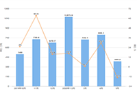 ��è���ʺ��콢��������ʲô,��è������������Ʒ��