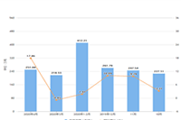 �Ա�ֱ���ſ���ת����,�����򵽵ȼ��ߵĺ���