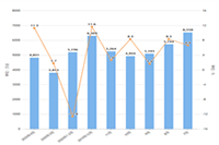 �Ա�ֱ����ô������,��û���������