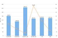 �Ա�ֱ������ͼҪ�����,����ͼ�Ĺ涨��ʲô