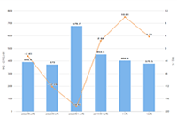 �Ա�����ǰ���������Ʒ���滻ʵ�������