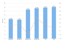 2021�Ա������¹���������,��Щ�ط��б��