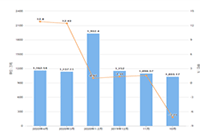 �Ա�Υ�������Ϊ��Ϊ�ļ���