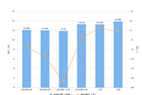 ��è����Ŀ�����Ҫ�̼�Ͷ����Щ����