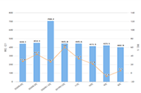 �Ա�����Ӫ��Ӫ����Ӧ��ע����Щϸ������