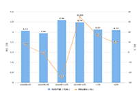 ��è������Ҫ�̼�������Щ����,��è������Ҫ�߱���Щ����