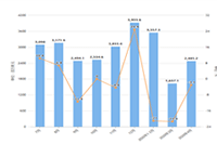 �Ա�����Ӫ�ؼ�����������Ҫ��ô��