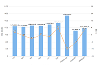 �Ա�ֱͨ����ѧ�����Ż����