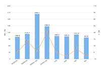 ���Ա�����Ҫ�����ʽ�