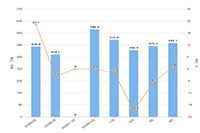 �Ա�����̳����ֱ�ѧ,ȡ��ʱ��Ҫע��������