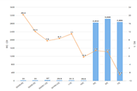 ���Ŀ��Ա������ͷ�?�����ͷź������?