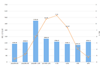 �µ���ע����Ҫ���?�Ա�����ע����Ϳ�������