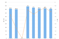 �Ա�ֱͨ�������뷢Ʊ��,��Ʊ���벽�����