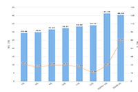 ��è����ƽ̨��ôע��,��è�����̵���������Щ