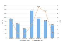 ��è����ƽ̨����פ��,��פ������ϸ����