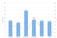 �Ա�ע�����������ע����,�Ա���������¿���