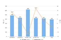 �Ա�����δ��֤��ôŪ,�Ա����궼��Ҫ����Щ��֤