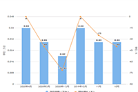 ��������Ҫ����Ǯ,Ϊʲô�Ա�����