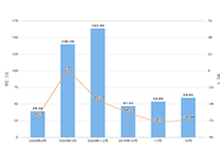 �Ա��۷ֲ��ܿ�ֱͨ����ô����,��Щ��Ŀ��֧�ֿ�ֱͨ��