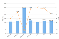 �Ա�ֱͨ�������ô����,���ٺ���