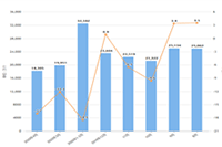 �Ա�Υ����Ϊ��������?��β鿴�����Ƿ�Υ��?