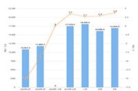 �Ա�����Ӫ��ô���õ��̶�λ