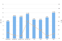 �Ա���������ֱ���ƹ㷽ʽ��ʲô��ͬ