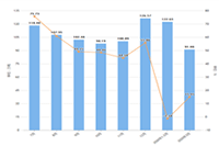 ֱͨ���ͳ����Ƽ��ĸ���